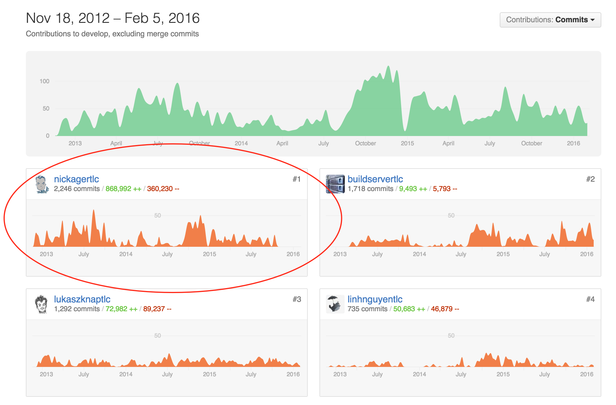 GitHub contributions